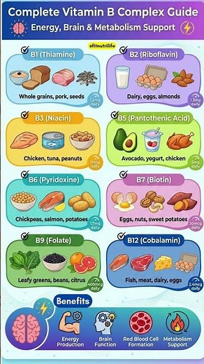 Complete Vitamin B Complex Guide | Best Foods for Energy, Brain & Metabolism #healthylifestyle