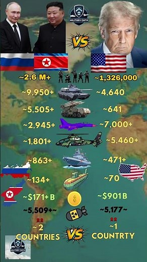 Russia ʀᴜ and North Korea ᴋᴘ VS United States Military 2026