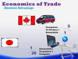 Economics of Trade - Comparative vs Absolute Advantage