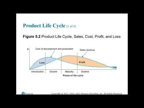 MGMT 3120 "Operations Management" Chapter 5 Lecture
