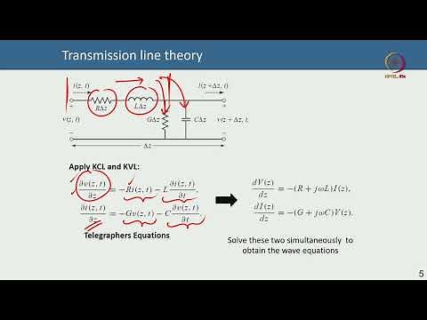 Lec 50 Basics of microwave: transmission line theory.