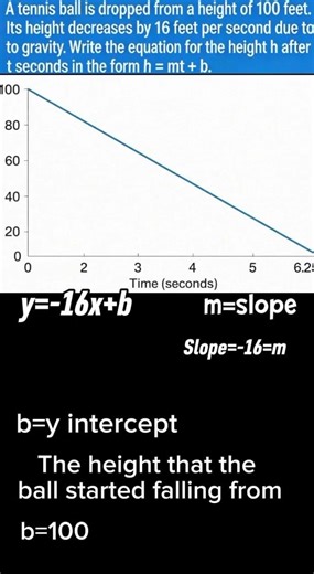 y=mx+b #math #y=mx+b