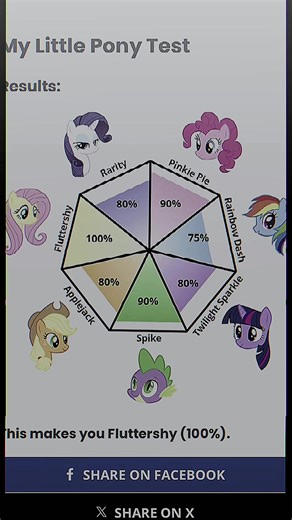 Understanding Fluttershy in My Little Pony