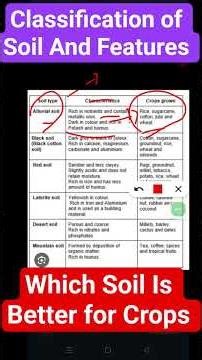 classification of Soil