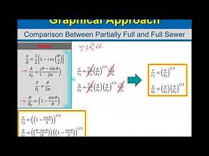 CE340 Lecture-Hydraulics of Partially Full Sewers-Part 2 Using the Nomograph