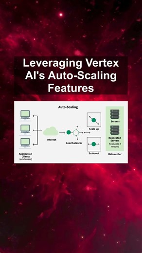 Leveraging Vertex AI's Auto-Scaling Features #ai #artificialintelligence #machinelearning #aiagent