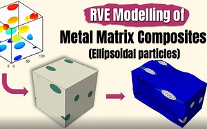 ABAQUS Tutorial_RVE Modelling of metal matrix composite (MMC)
