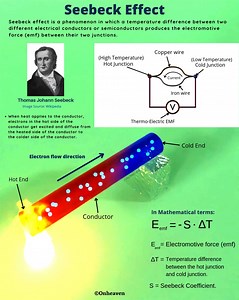 4.1K views · 45 reactions | Seebeck Effect: Seebeck effect is discovered in the year 1821, by the physicist Thomas Johann Seebeck. | Onheaven | Facebook