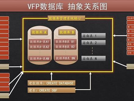 Visual FoxPro VFP 数据库 基础 1
