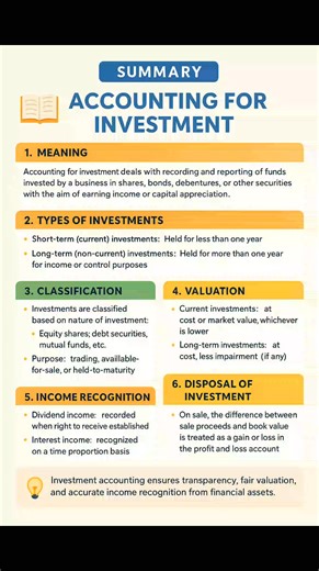 ACCOUNTING FOR INVESTMENT Financial Accounting | Financial Accounting