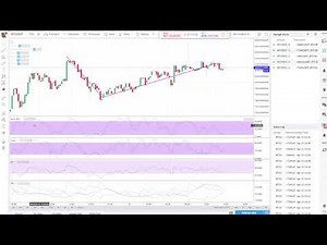 11 Tradingview Stochastic RSI
