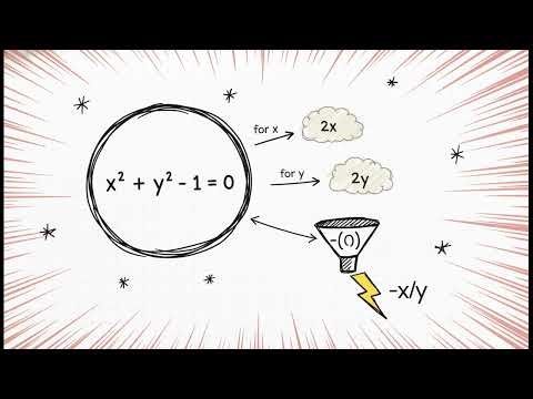 Implicit Differentiation Welcome Explained for Students