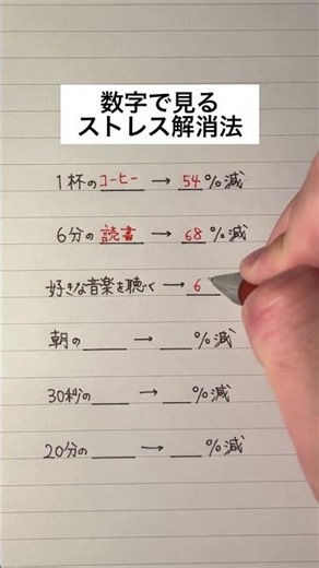 数字で見るストレス解消法 #手書き #ボールペン #ストレス