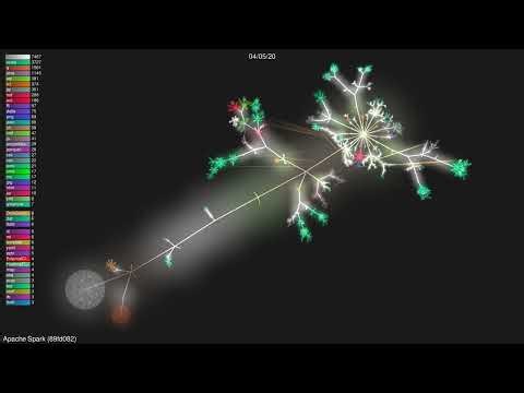 🎬 Apache Spark [89fd082]