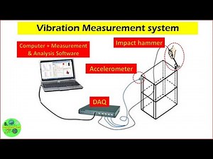 6.Vibration Measurement system (Forced Vibration/Modal test)