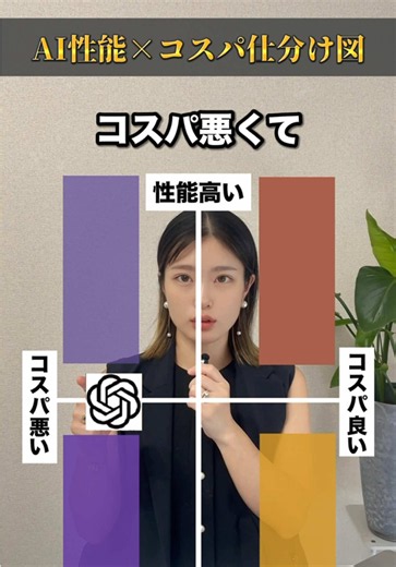 AIツールをコスパと性能で仕分けしてみた