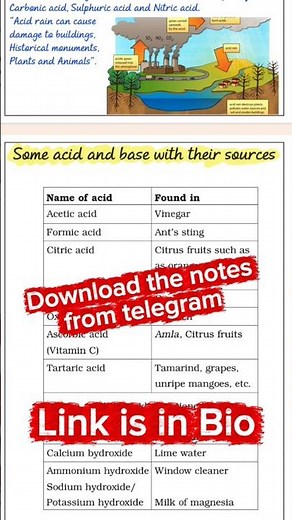 Fast Revision Notes of Class 7 Science Chapter 4 – Acids, Bases and Salts #class7 #notes #shorts