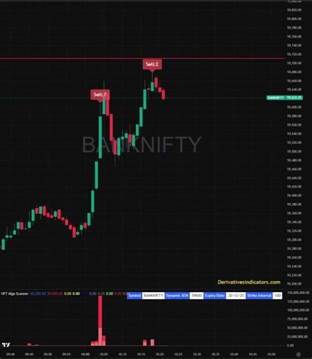 #banknifty Quantum HFT Model on Last Friday