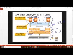 EC2 Introduction by aws avinash reddy