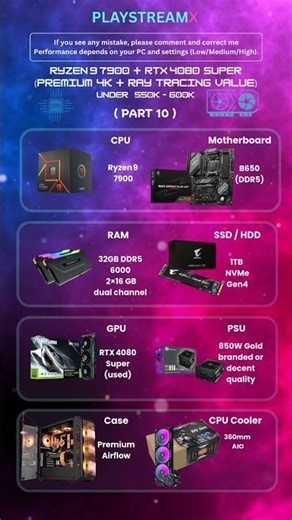 Ryzen 9 7900 + RTX 4080 Super Gaming Benchmarks (2026)