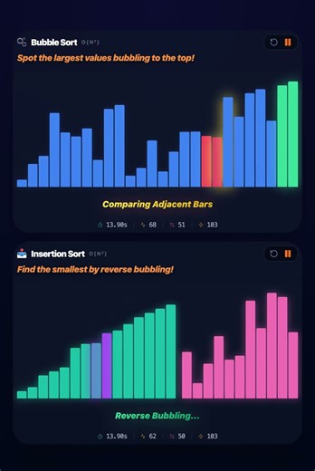 Bubble Sort vs. Insertion Sort: A Symphony of Sorting Algorithms