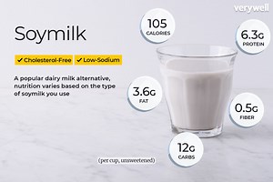 How do you know if soy milk is fortified? [2025] | QAQooking.wiki