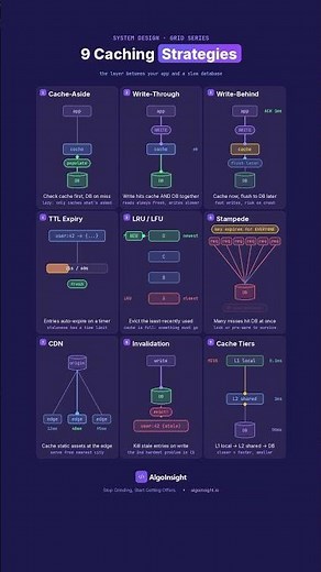 9 Caching Strategies Every Backend Engineer Must Know