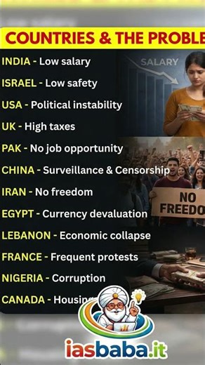Understanding Global Challenges: A Country-Specific Problem Report. #breakingnews #youtubeshorts