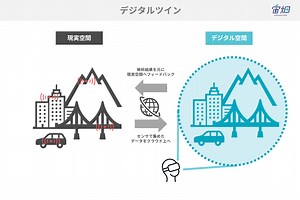 デジタルツインとは～シミュレーションとの違い、解決する課題、企業・国・都市の事例、注目データ～ | 宙畑