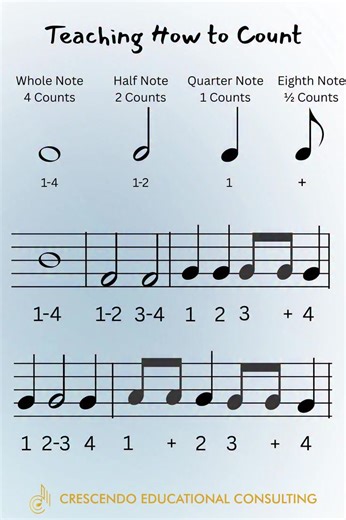 26K views · 129 reactions | Teaching how to count | Vicpiano | Facebook