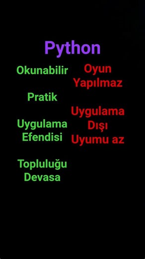 Python #coding #programming