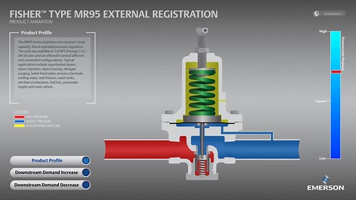 MR95 External Registration Product Animation - Emerson Video Library