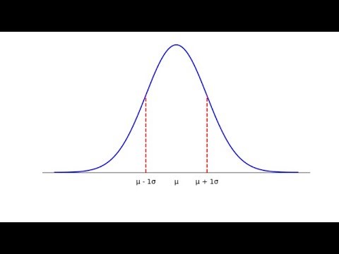 Sketching a Normal Distribution
