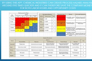 Process Hazard Analysis