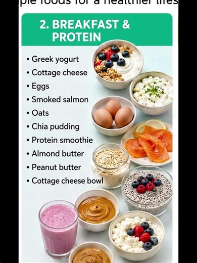 Healthy Habits Grocery List