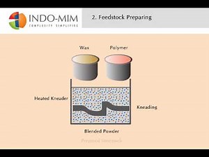 MIM Process Scheme