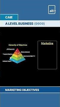 A Level Business | Marketing Objectives