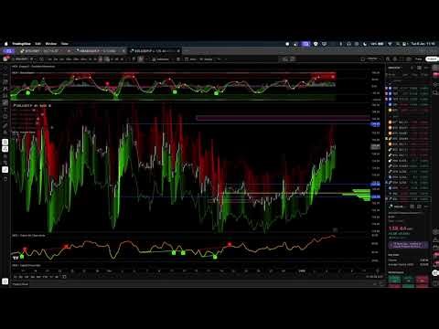 MDX Algo VIP Live Tutorials - 6th Jan - Approaching range high resistance