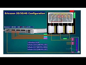 Ericcson Interview Preparations, Ericcson baseband BB6630 & BB6631 commands for Ericsson baseband