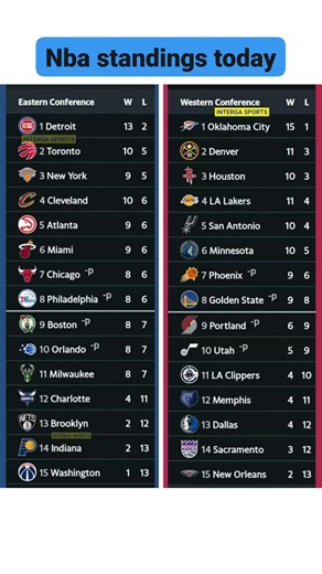 Nba standings today | Interga Aryola