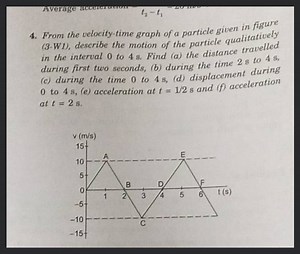 From the velocity-time graph of a particle given in figure (3.W... | Filo