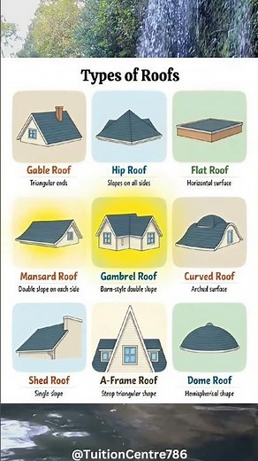 🏠 Types of Roofs – Easy Vocabulary GuideLearn different types of roofs and their simple features.