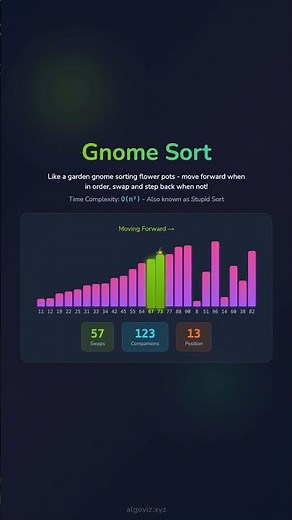 🔮 Dive into the Magic of Sorting: Gnome Sort Visualization 🔮