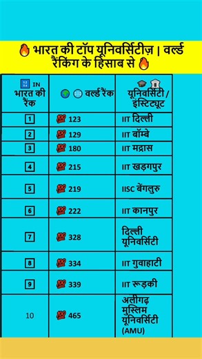 Hindi GK || General Knowledge || Gk Questions And Answers || Gk Quiz In Hindi | #gkhindisutdy #gkhindi #gkquestionsanswers #gkquestion #gkquestionsandanswers #FacebookPage #facebookpost #gkvideo #gkquestionsanswers #FacebookPage #gkgyan #gkvideo #knowledge #knowledgeispower #factsdail #generalknowledgeinkannada #knowledgeableteam | Rohit Ai Videos