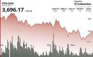 Is ETH’s Journey to $4,000 ‘Programmed’? Analysts Debate Rally’s Strength and Risks