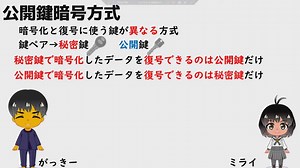 【高校情報Ⅰ】共通鍵暗号方式・公開鍵暗号方式　情報セキュリティ