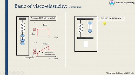 使用Abaqus CAE进行粘弹性材料分析