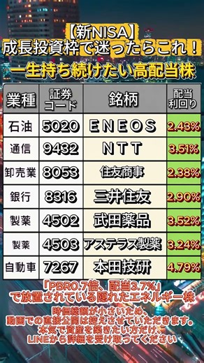 【新NISA】成長投資枠で迷ったらこれ！プロが厳選した「一生持ち続けたい高配当株」🚀 #株初心者 #投資 #急騰株 #高配当株
