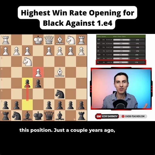 212K views · 2.2K reactions | New Video Out!  What You’ll Learn in This Video: ✅ The full blueprint for playing the Rousseau Gambit as Black ✅ 15 powerful traps and tactical tricks you can start using today ✅ How to punish the most common mistakes after 4.exf5 or 4.d3 ✅ What to do against the best defensive setup (according to Stockfish) ✅ How to dominate both casual players and advanced opponents alike #chess #chesslessons #chesslife | Remote Chess Academy | Facebook