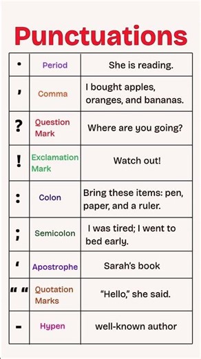 Master English Punctuation Easily | Full Guide for Beginners #punctuation #englishshorts